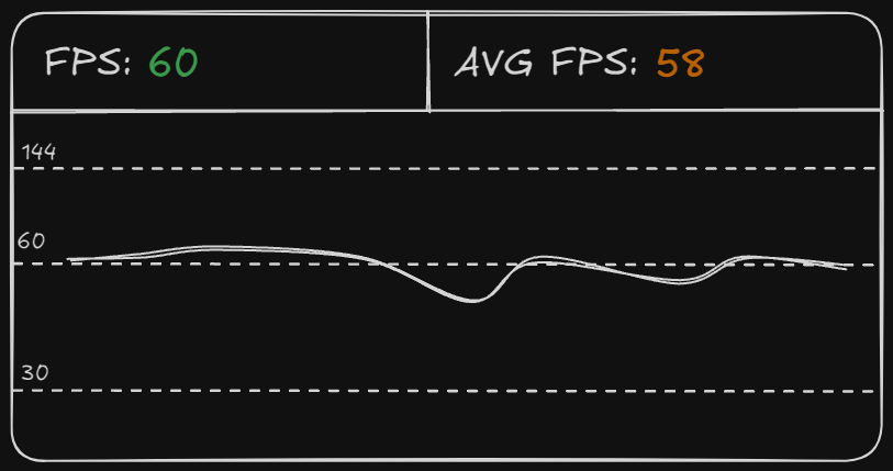 FPS Counter Example