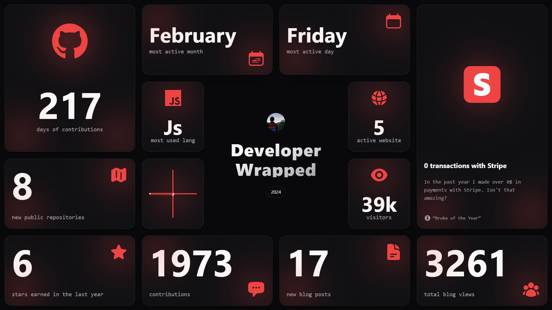 2024 Developer Wrapped